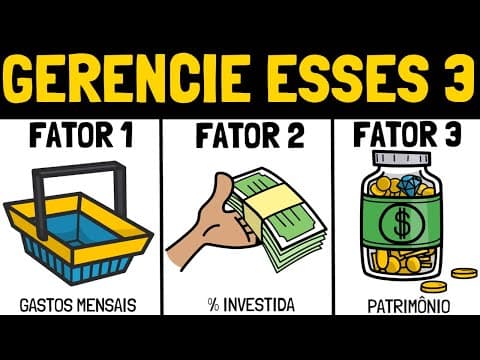 Educação Financeira Básica: A Regra dos 3 Fatores